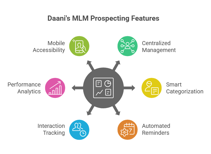 MLM Prospecting Plan Software